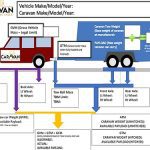 comprehensive caravan weight check report showing towing weight distribution, axle loads, tow ball mass limits, ATM and GCM compliance for safe Australian caravan towing per NHVR standards.